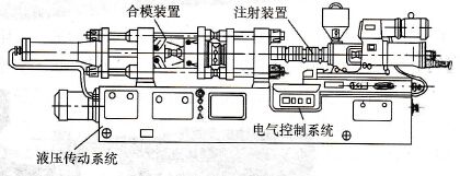 全自動立式注塑機 全自動立式注塑機
